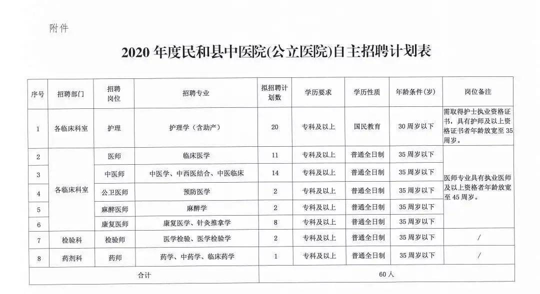 廣靈縣計生委最新招聘信息與動態(tài)全覽