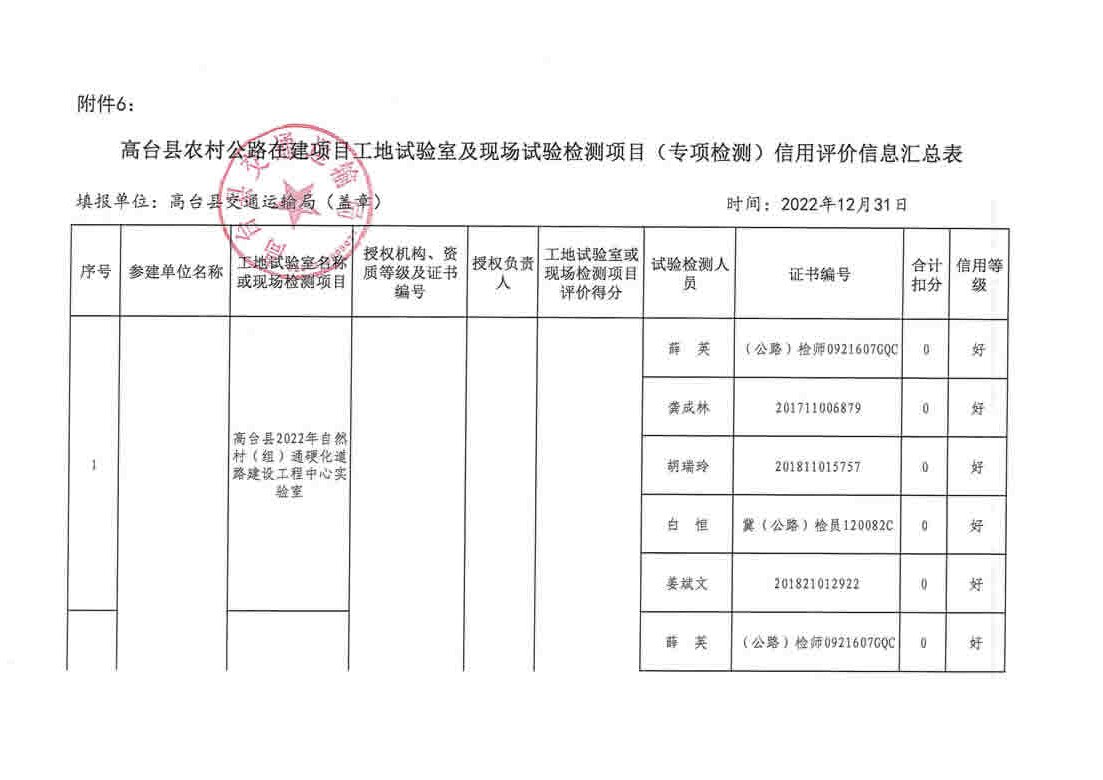 保德縣級公路維護(hù)監(jiān)理事業(yè)單位最新項目助力交通發(fā)展與公共服務(wù)水平提升