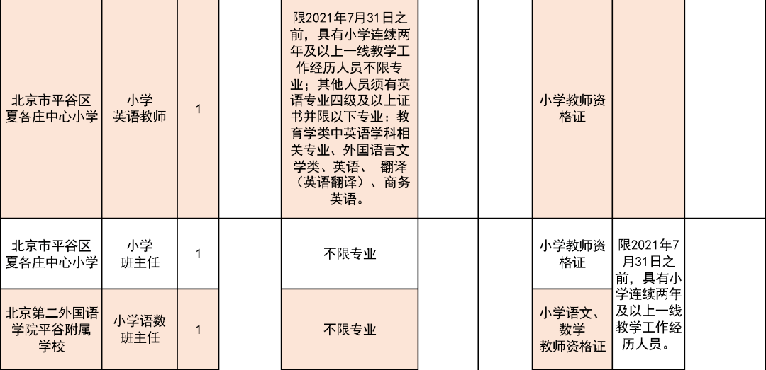 平谷區(qū)特殊教育事業(yè)單位招聘最新信息及解讀