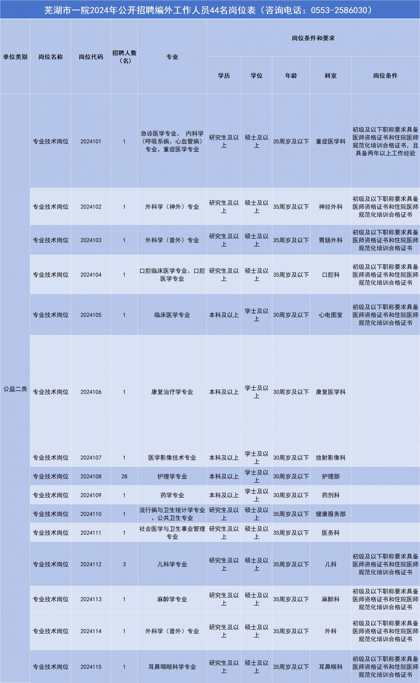 蕪湖市社會(huì)科學(xué)院最新招聘啟事及招聘信息匯總