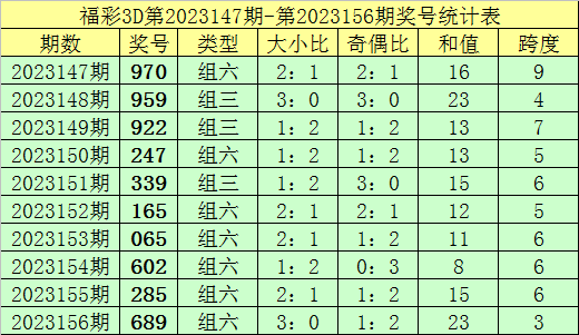 新澳內部資料精準一碼波色表,廣泛的關注解釋落實熱議報告_手游版 59.918 