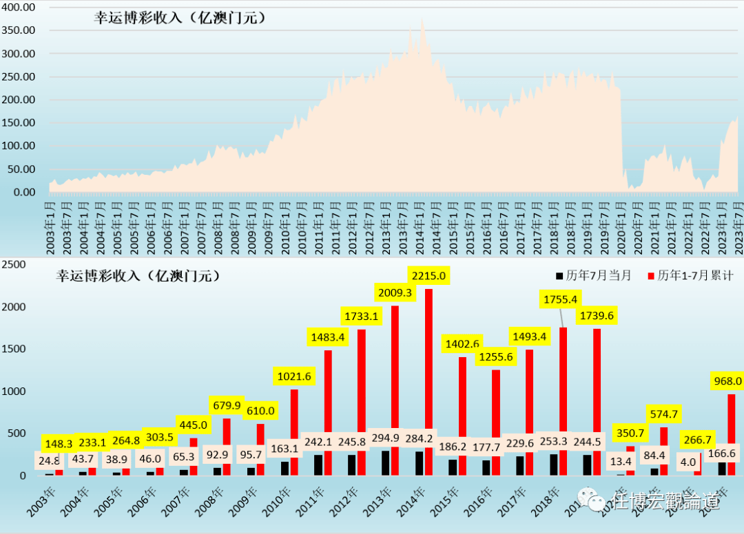 2023新澳門免費(fèi)開獎記錄,最新解答方案規(guī)劃_FT 23.335 