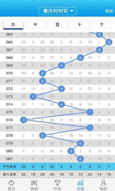 白小姐一肖一碼最準(zhǔn)100,快速解答計劃解析_SET 51.162 