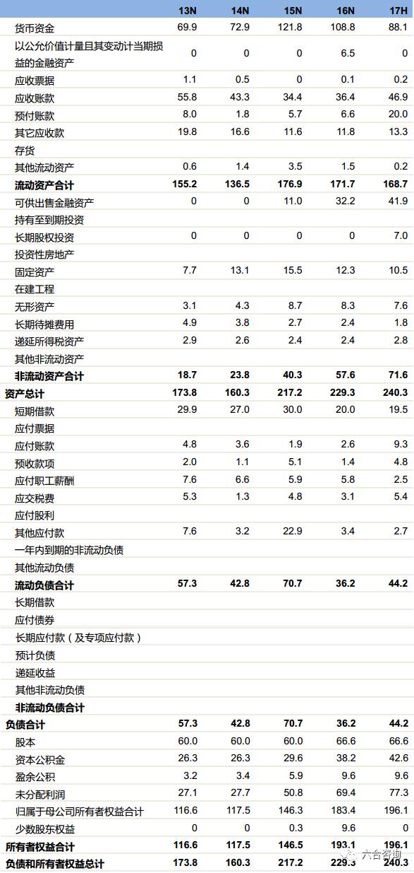 香港正版資料全年免費(fèi)公開一,最新成果解析闡釋說明_p 65.875 