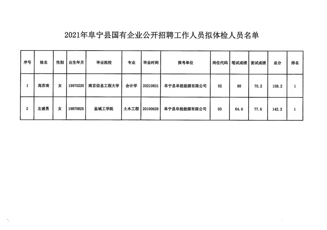 李店鄉(xiāng)最新招聘信息匯總