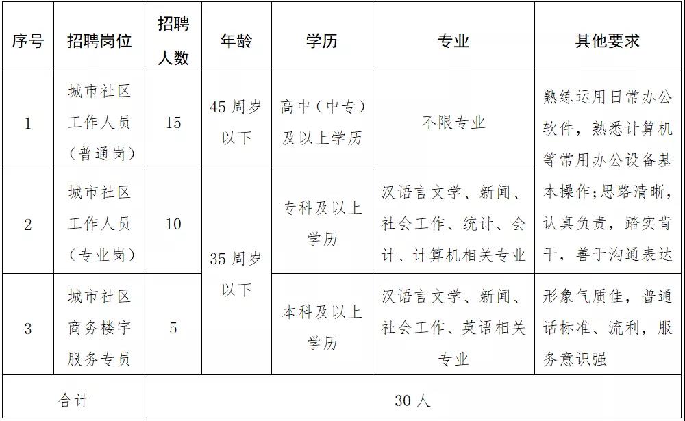 區(qū)級(jí)托養(yǎng)福利事業(yè)單位最新招聘信息發(fā)布，振興之路及其深遠(yuǎn)影響