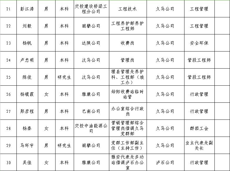 岳池縣公路運(yùn)輸管理事業(yè)單位領(lǐng)導(dǎo)團(tuán)隊(duì)概覽