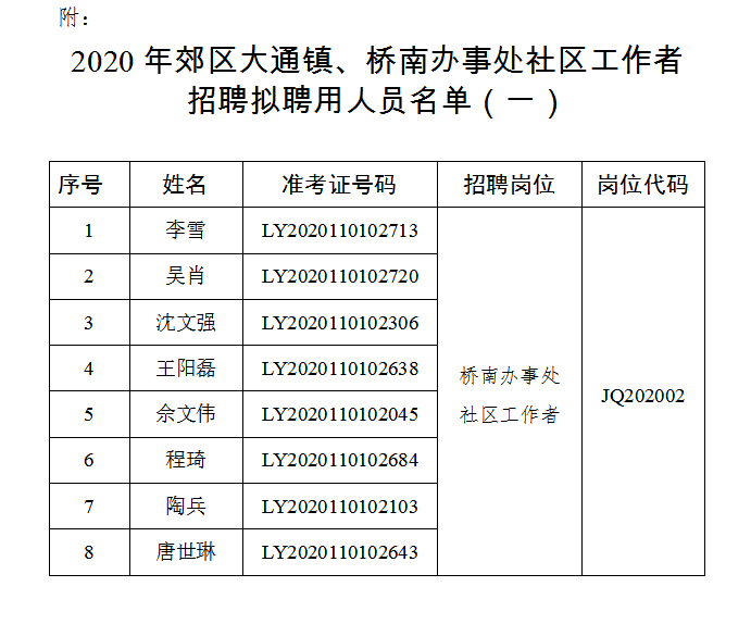 銅陵鎮(zhèn)最新招聘信息總覽