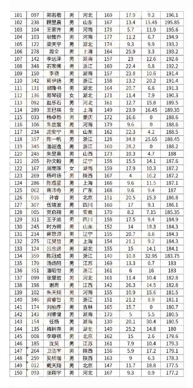 澳門六開獎結果2024開獎記錄查詢十二生肖排,重要性方法解析報告_FHD版 33.344 