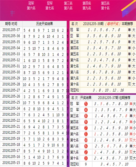 澳門神算子精準(zhǔn)免費(fèi)資料,絕對(duì)經(jīng)典解釋定義說(shuō)明_Z 81.641 