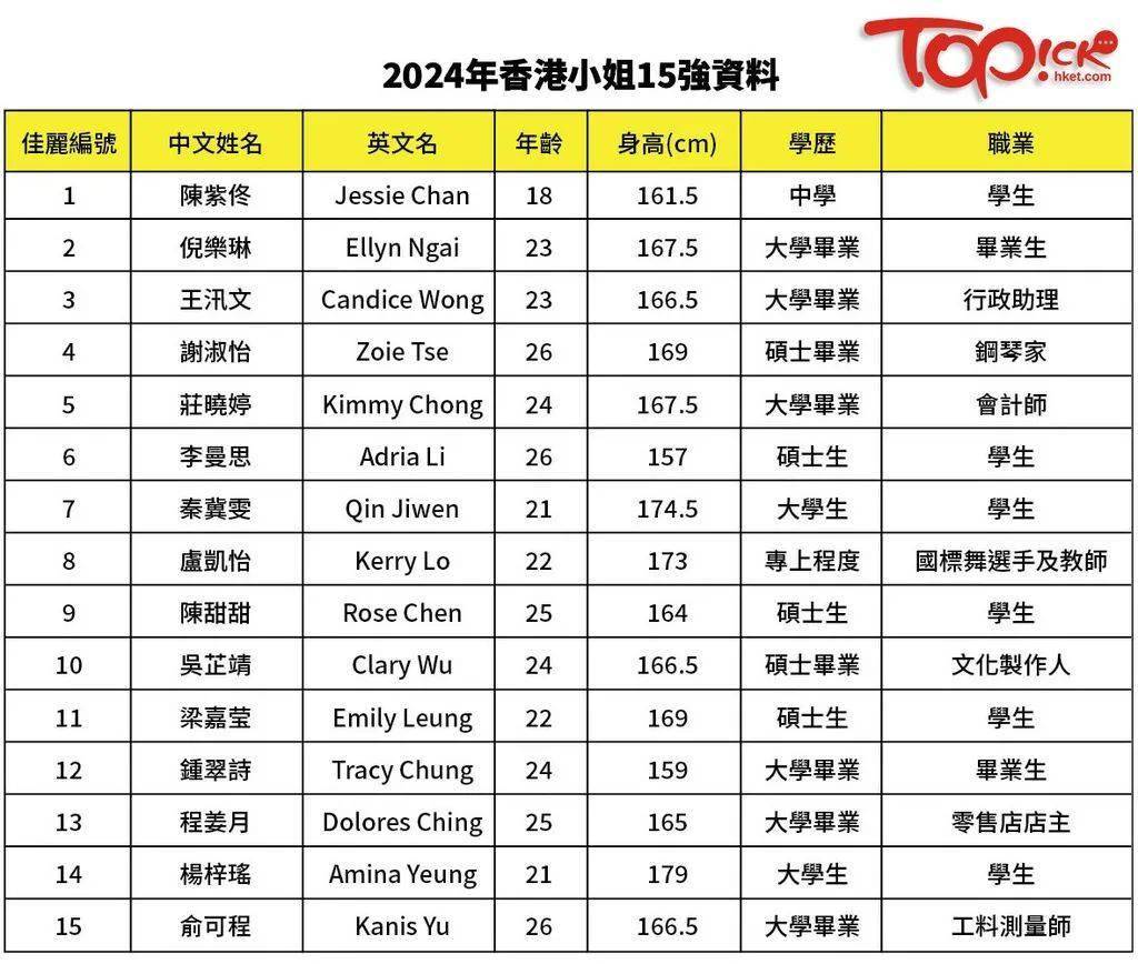 香港最準(zhǔn)的資料免費(fèi)公開2023,實(shí)踐經(jīng)驗(yàn)解釋定義說(shuō)明_ip 30.769 