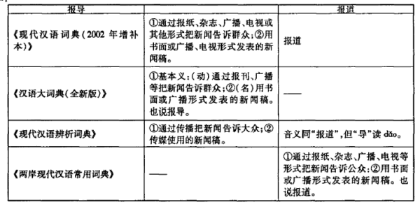 新澳精準(zhǔn)資料免費提供4949期,定制化執(zhí)行方案分析報告_體驗版 95.495 