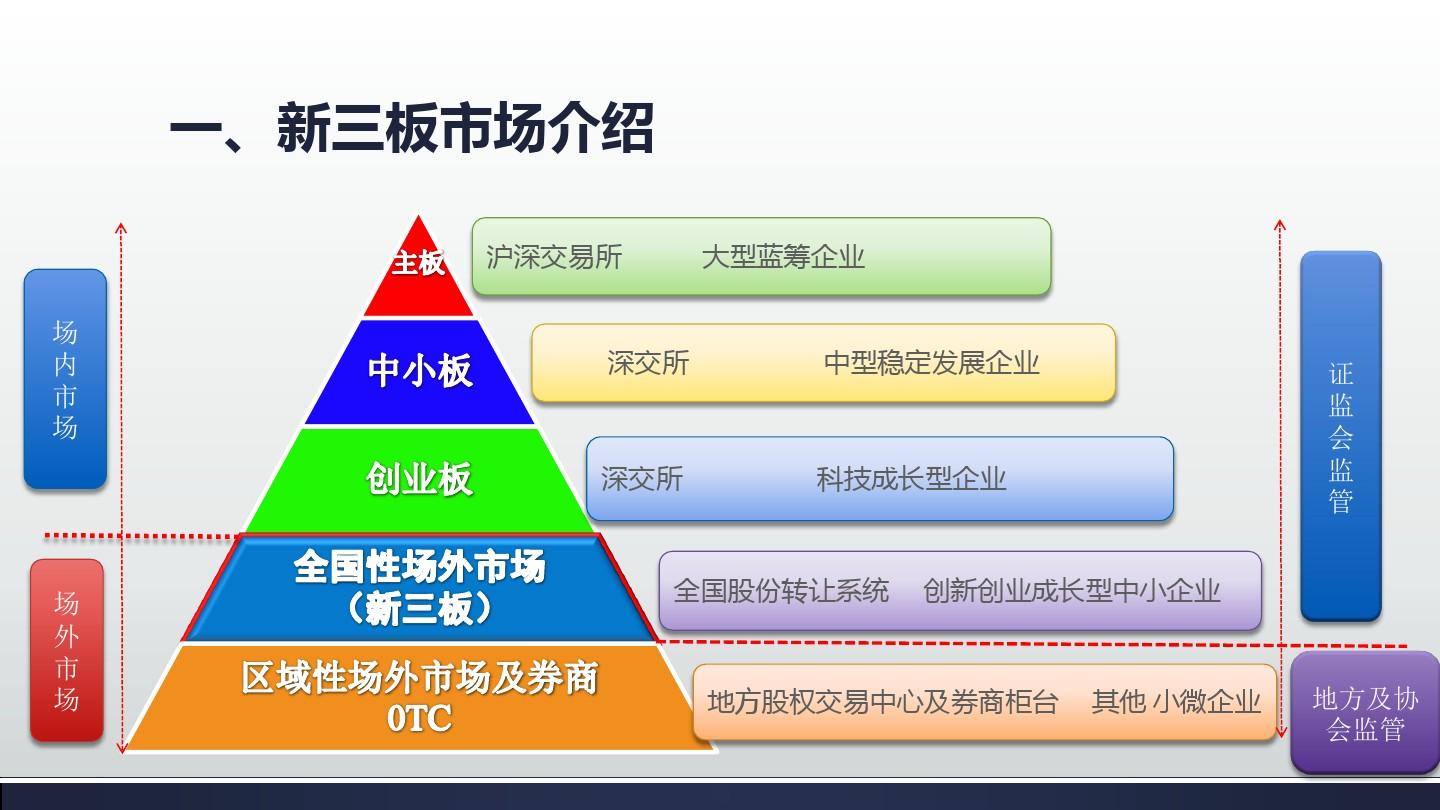 新三板掛牌和上市的區(qū)別,實踐數(shù)據(jù)闡釋定義說明_Wp 16.910 