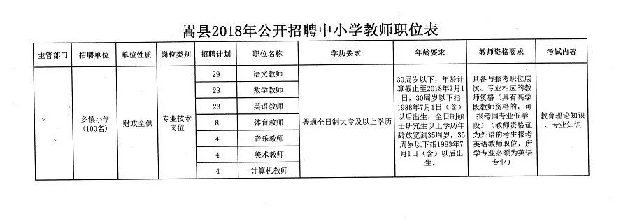 新縣初中招聘公告詳解