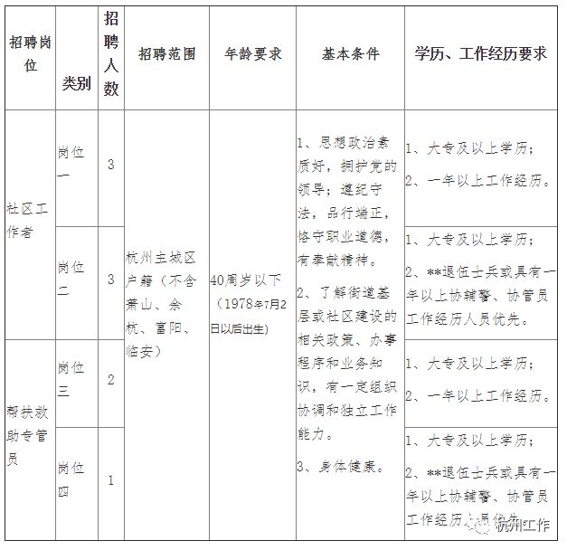 西陵區(qū)科學(xué)技術(shù)和工業(yè)信息化局最新招聘啟事概覽