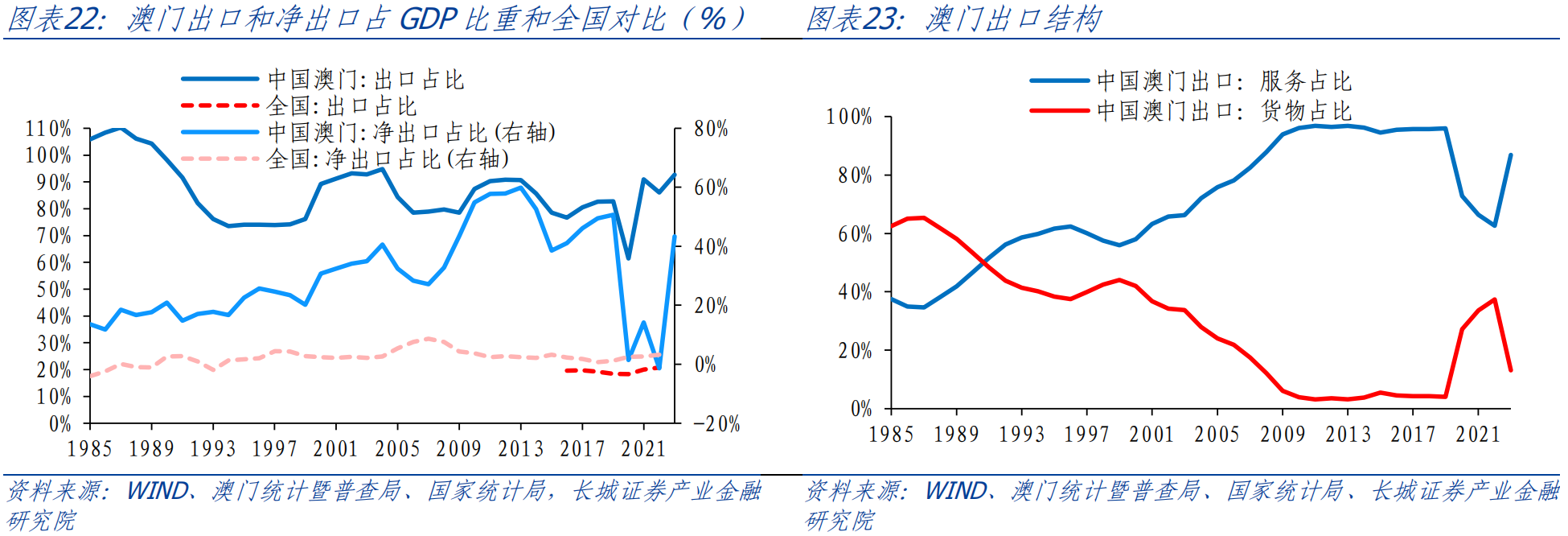 2023年澳門今晚,實(shí)時數(shù)據(jù)解析報告_專業(yè)版 24.579 