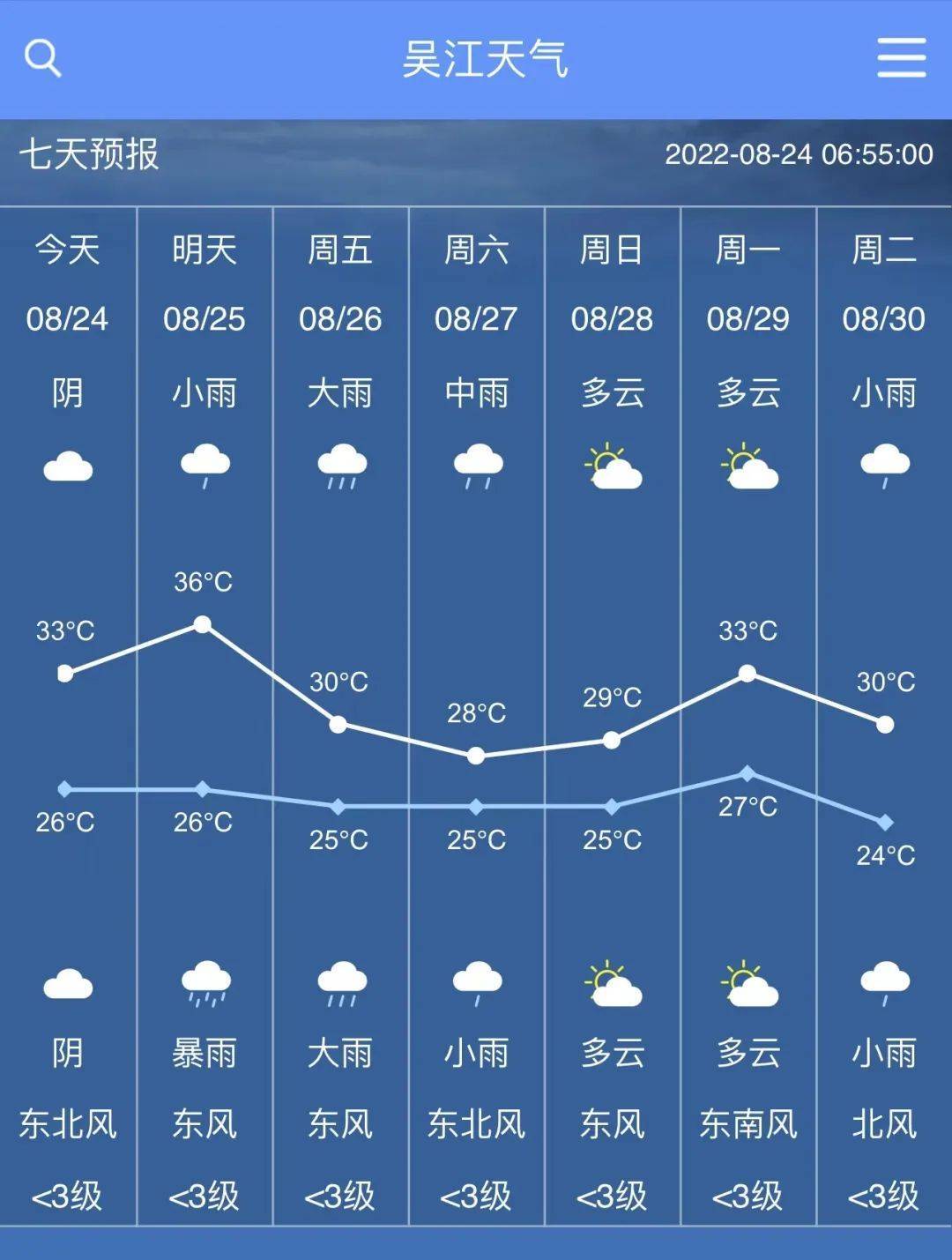 橋江鎮(zhèn)天氣預(yù)報(bào)更新通知