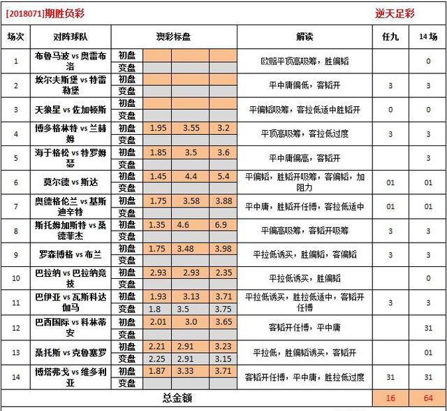 62626969澳彩大全2022年3084,全面實施策略數(shù)據(jù)報告_VR 84.176 