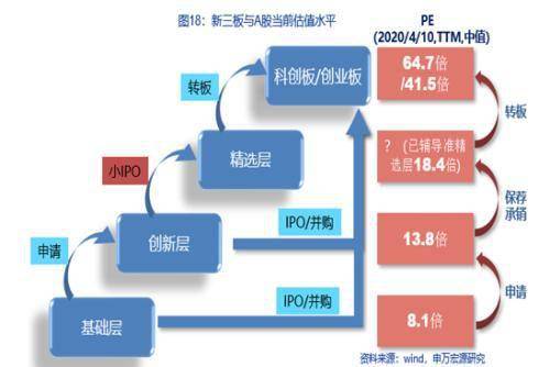 新三板掛牌和上市的區(qū)別,數(shù)據(jù)整合執(zhí)行方案規(guī)劃_專屬版 46.663 