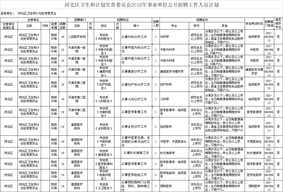 呼蘭區(qū)計生委最新招聘信息與動態(tài)發(fā)布