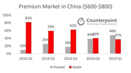 香港最快最全開獎現(xiàn)場手機下載,市場趨勢方案實施_高級款 74.748 