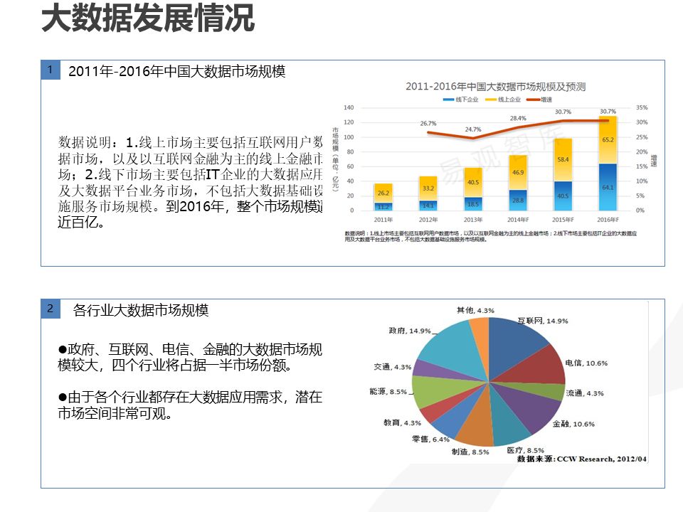 2024全年資料免費(fèi)大全,深度數(shù)據(jù)解析應(yīng)用報(bào)告_Device 11.210 