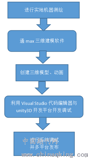 全年資料大全,實(shí)地計(jì)劃驗(yàn)證數(shù)據(jù)報(bào)告_VR版 39.589 