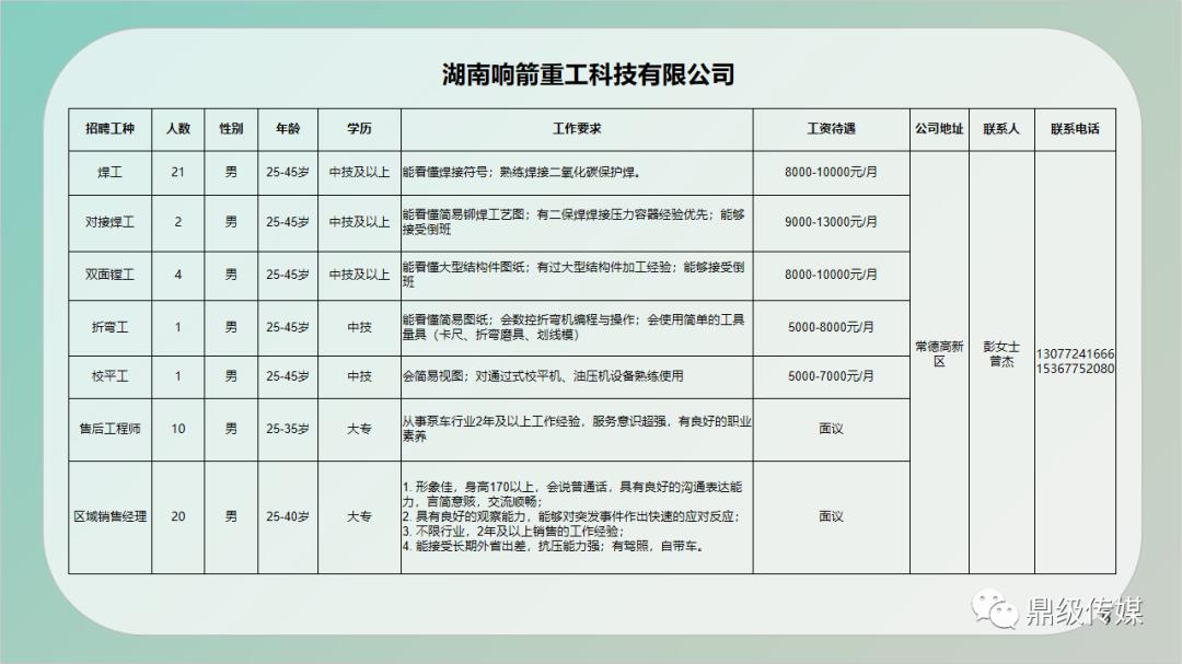 安平縣級公路維護(hù)監(jiān)理事業(yè)單位招聘啟事