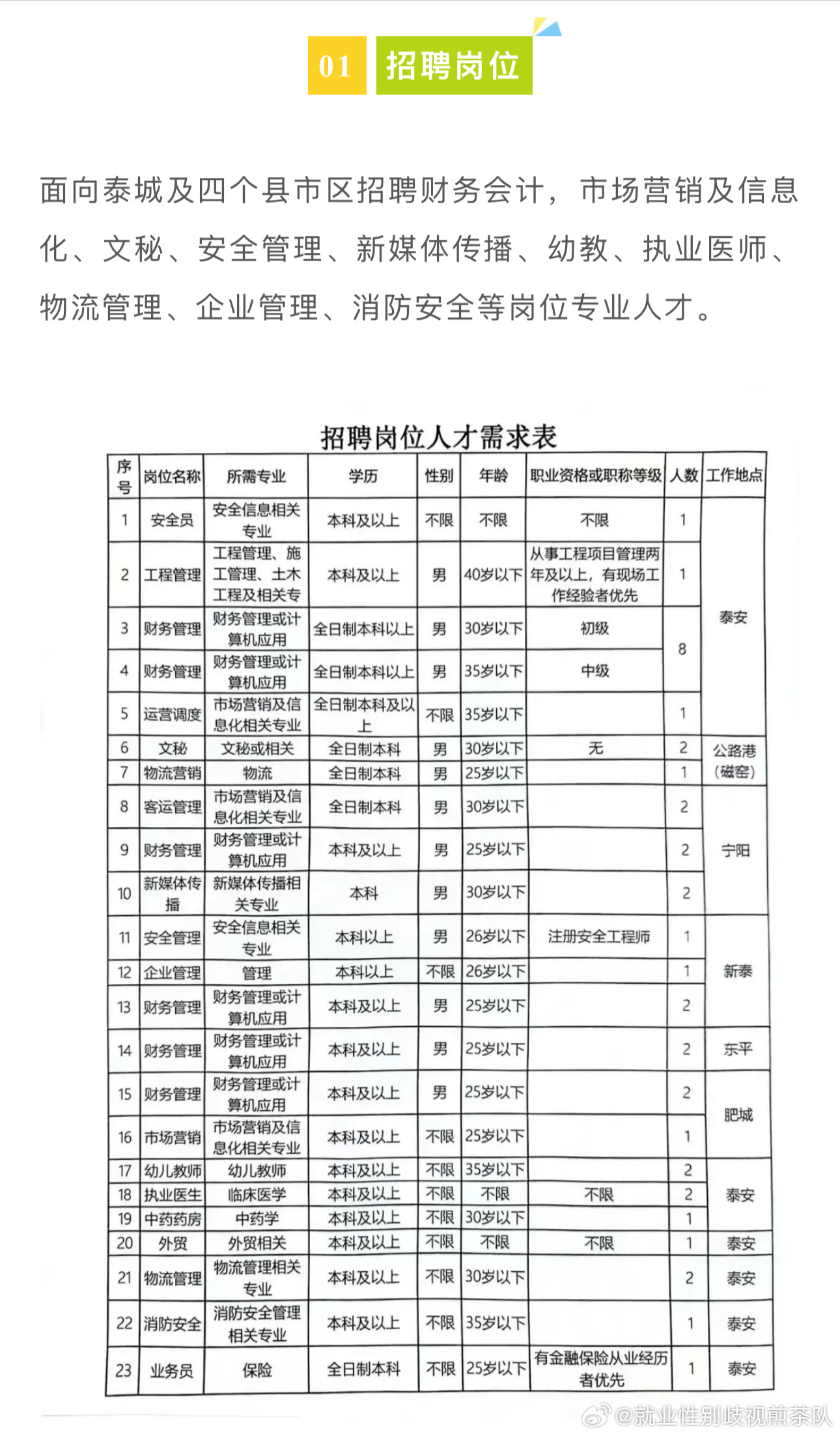 奉化市自然資源和規(guī)劃局招聘新人才公告