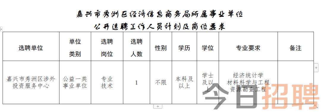 東洲區(qū)數(shù)據(jù)和政務服務局最新招聘公告詳解