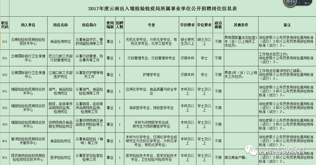 曲阜市防疫檢疫站招聘信息與職業(yè)機(jī)會(huì)解析