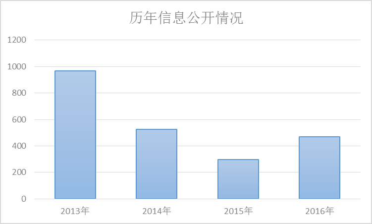 青羊區(qū)人力資源和社會(huì)保障局最新發(fā)展規(guī)劃概覽