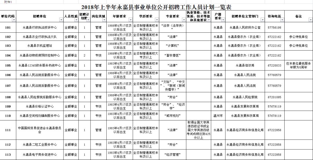 陸河縣縣級公路維護監(jiān)理事業(yè)單位招聘啟事