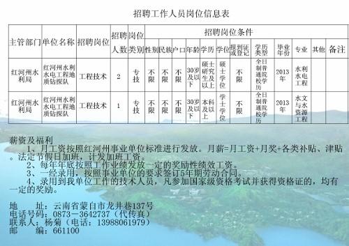 王益區(qū)水利局招聘信息與詳情更新通知