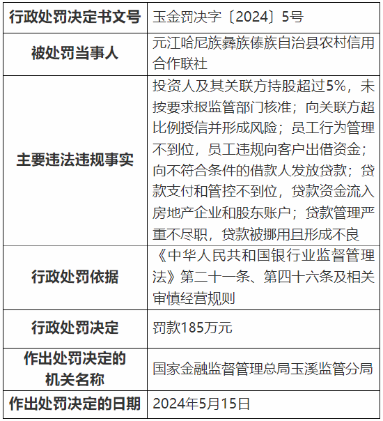 元江哈尼族彝族傣族自治縣級(jí)公路維護(hù)監(jiān)理事業(yè)單位人事任命最新動(dòng)態(tài)