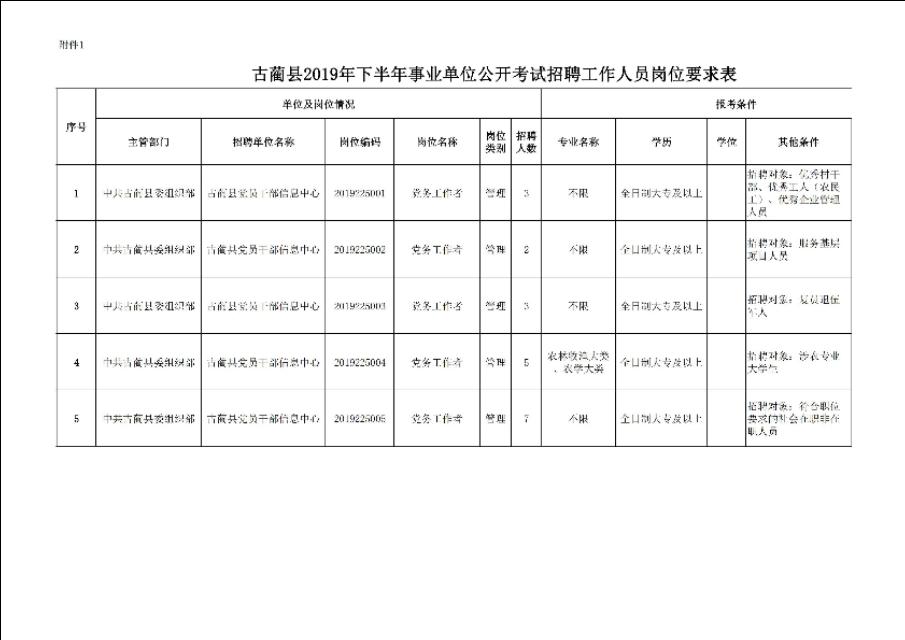 敘永縣交通運(yùn)輸局招聘啟事，職位空缺與最新招聘信息概述