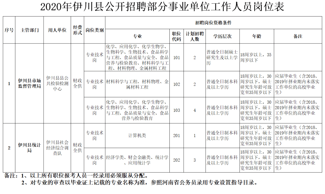 伊川縣級公路維護監(jiān)理事業(yè)單位發(fā)展規(guī)劃探討與展望