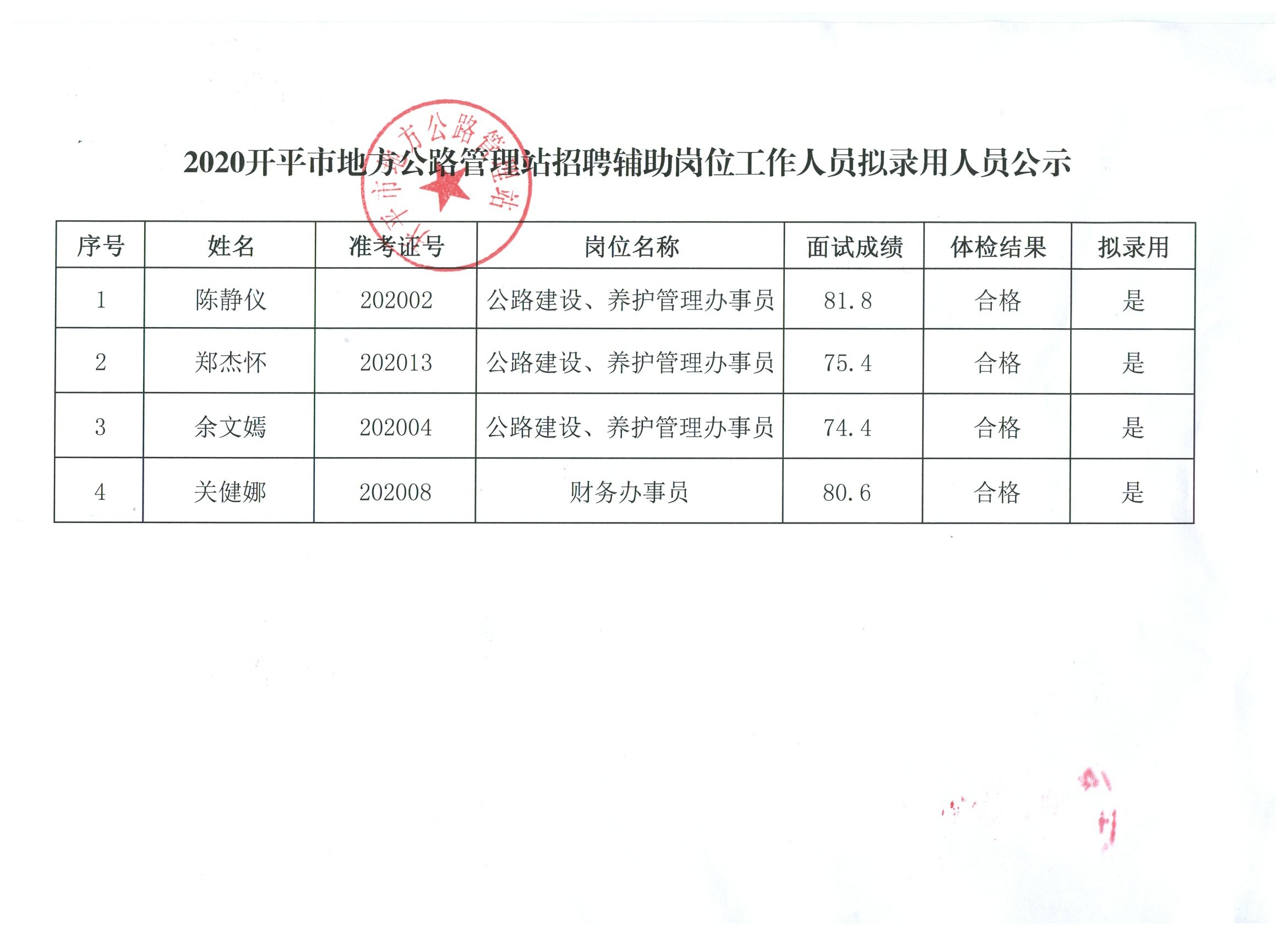 望都縣人民政府辦公室最新招聘公告解讀