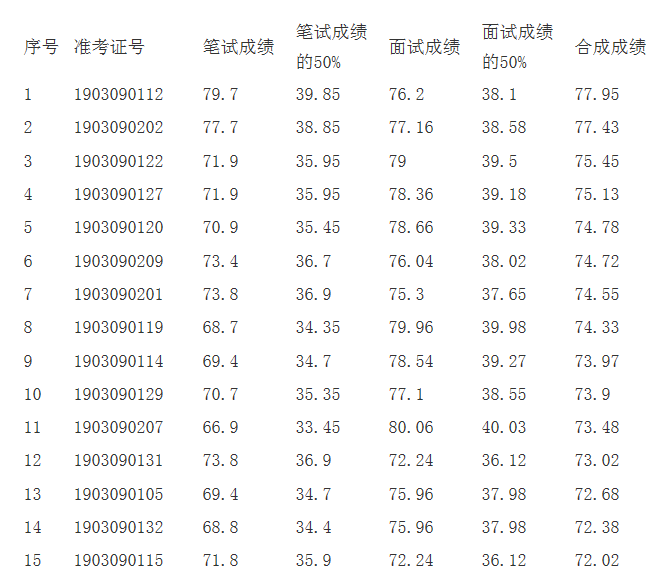 運漕鎮(zhèn)最新招聘信息匯總