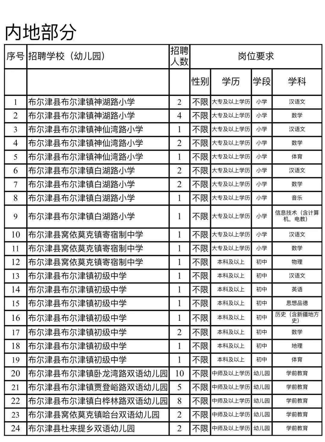 滿洲里市初中招聘最新信息概覽