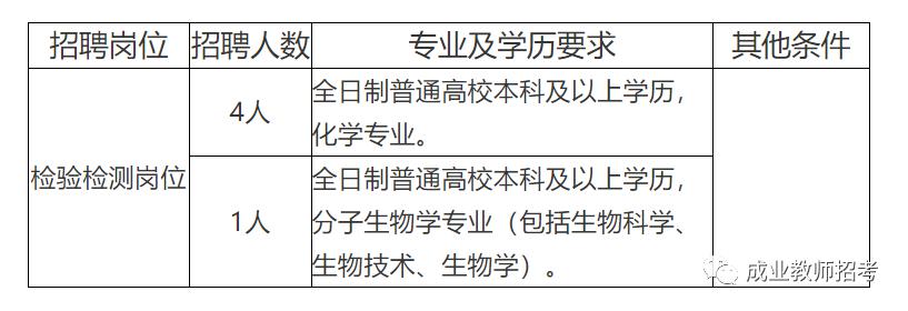 荔波縣防疫檢疫站最新招聘信息及招聘詳解