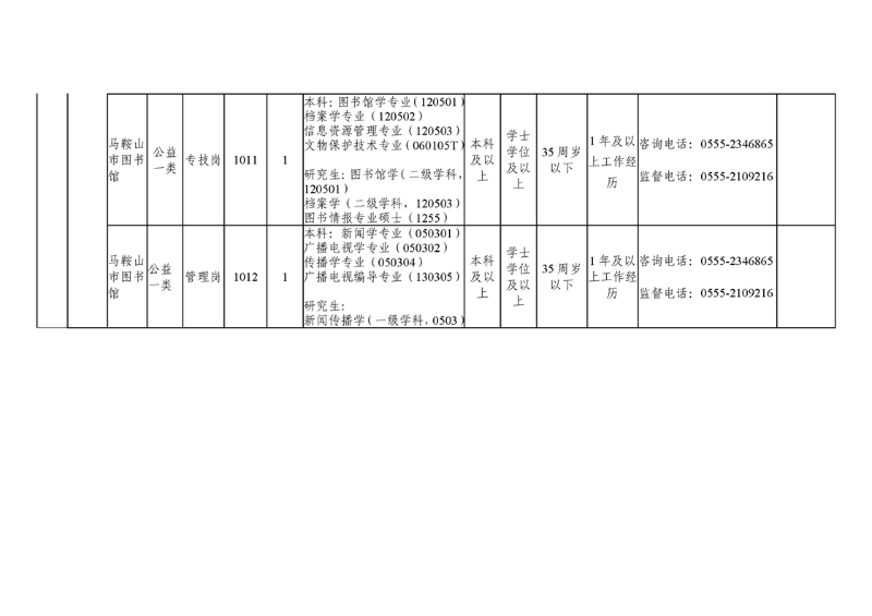 八公山區(qū)公路運(yùn)輸管理事業(yè)單位招聘啟事全覽