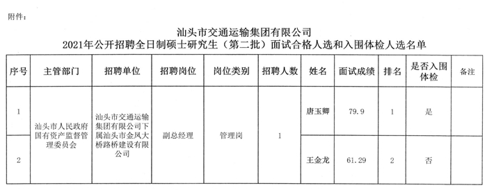 尼勒克縣公路運輸管理事業(yè)單位最新項目研究報告揭秘