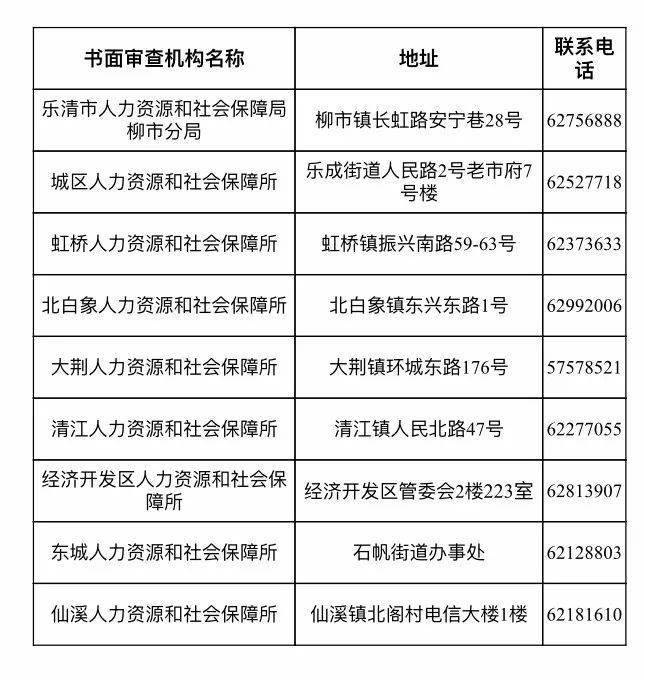 樂清市人力資源和社會保障局最新招聘信息全覽