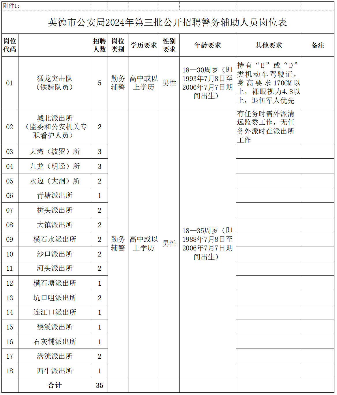 英德市公安局發(fā)展規(guī)劃，構(gòu)建現(xiàn)代化警務(wù)體系，提升社會治理效能新篇章