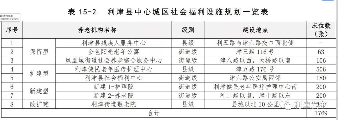 利津縣財政局未來發(fā)展規(guī)劃，塑造財政新藍(lán)圖