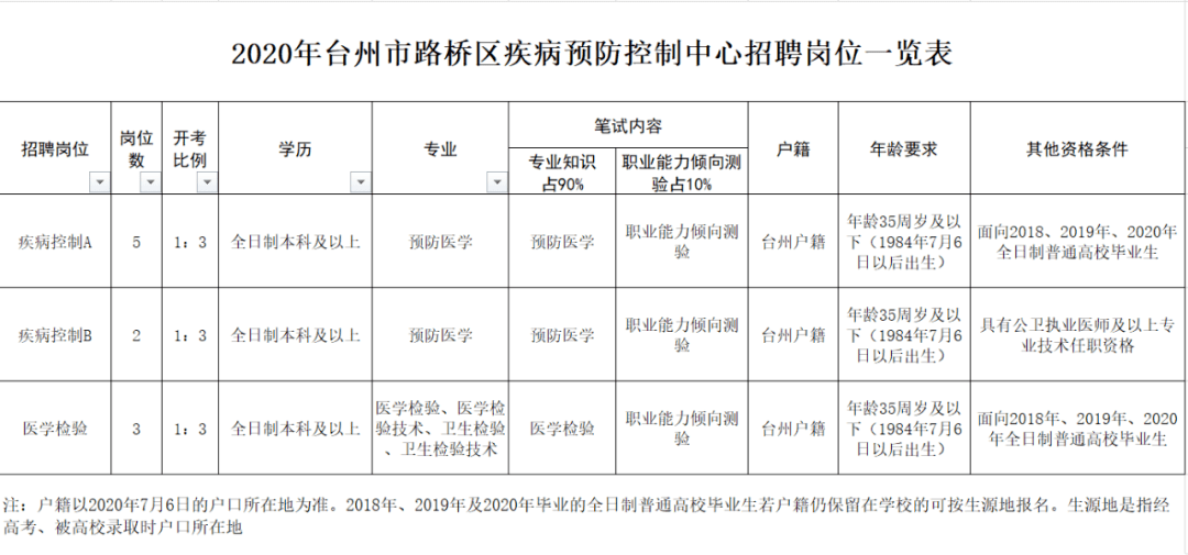 路橋區(qū)衛(wèi)生健康局人事任命揭曉，塑造未來醫(yī)療新篇章