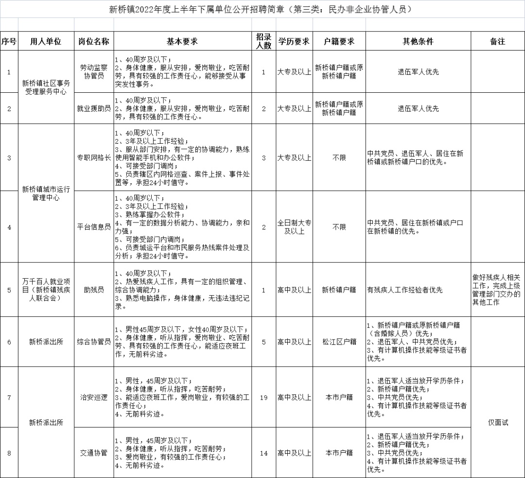 工業(yè)街街道辦事處最新招聘公告概覽