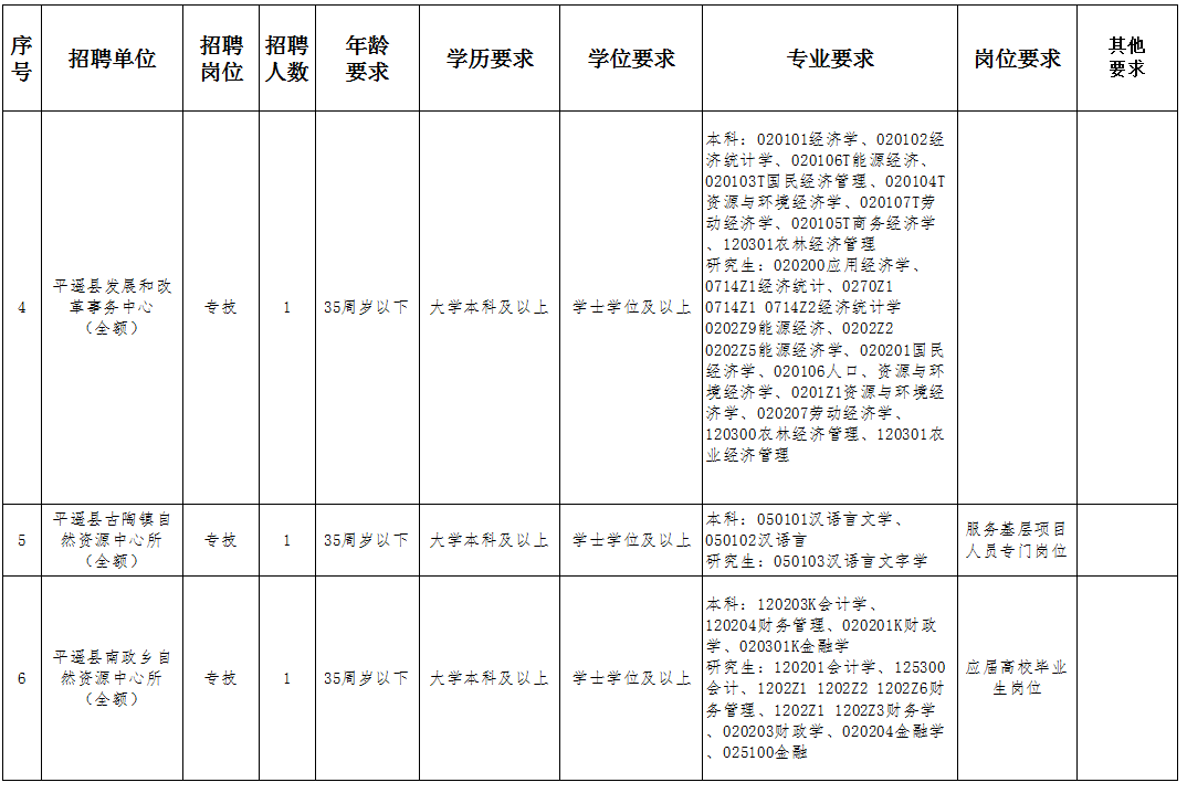 黃驊市殯葬事業(yè)單位人事任命最新動態(tài)