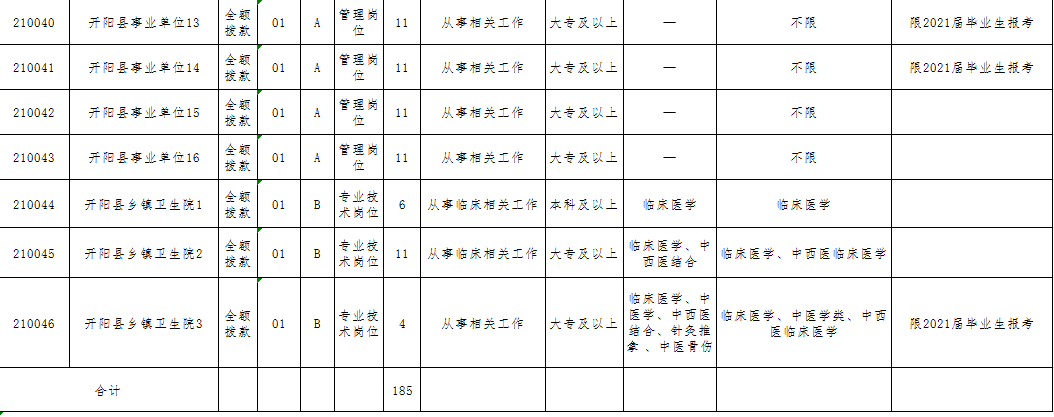 開陽縣計生委最新招聘信息與崗位概述